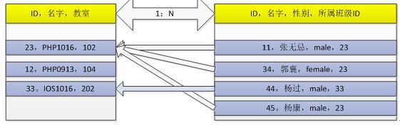 mysql关系（二维表）的设计规范，范式_实体之间关系_07