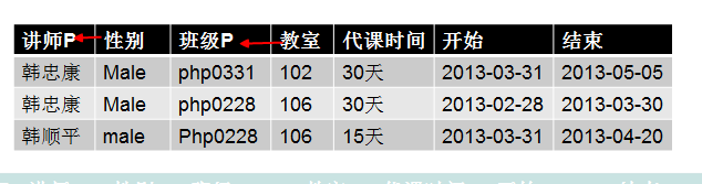 mysql关系（二维表）的设计规范，范式_mysql范式_03