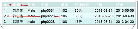 mysql关系（二维表）的设计规范，范式_实体之间关系_05