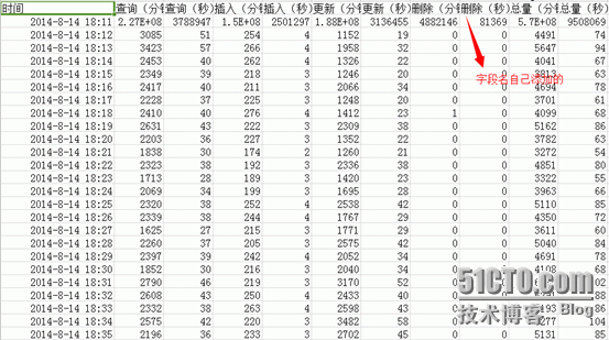 mysql QPS 抓取和分析_mysql  qps _02