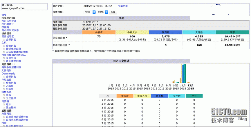 使用awstats监控Tomcat日志_日志监控_02