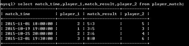 Mysql数据查询练习题一_mysql连接查询_07