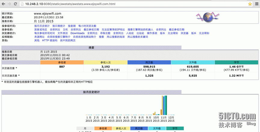 使用awstats监控Tomcat日志_awstats