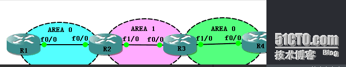 CCNP学习笔记3-路由部分--OSPF_OSPF_22