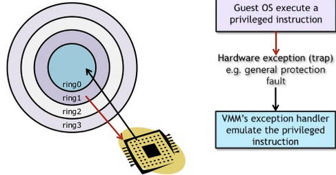 虚拟化技术（二）之KVM介绍_虚拟化、KVM_05