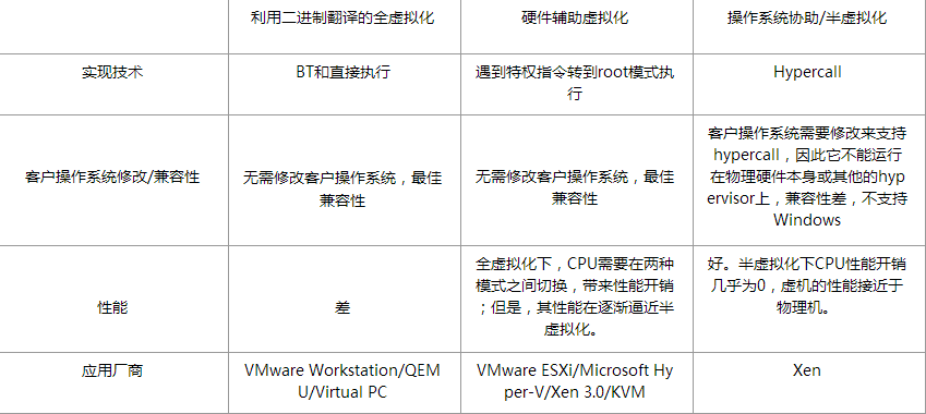 虚拟化技术（二）之KVM介绍_虚拟化、KVM_08