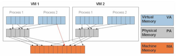 虚拟化技术（二）之KVM介绍_虚拟化、KVM_10