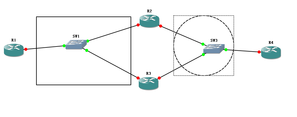 ospf 的基础配置_ospf、DR、BDR