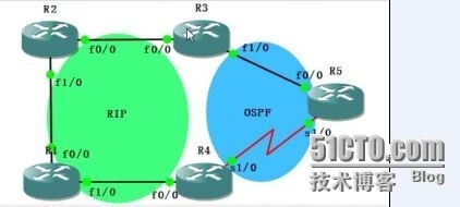 CCNP学习笔记4-路由部分--路由控制_路由控制_05