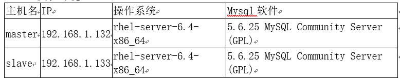 MySQL主备复制数据不一致的情况_MYSQL 主从复制 