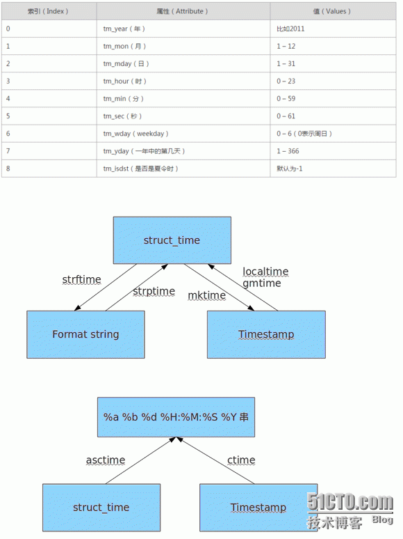 Python 模版（四）_字符串