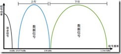 ADSL基本原理_光纤接入_03