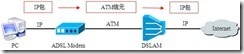 ADSL基本原理_因特网_04