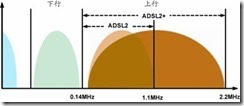 ADSL基本原理_以太网_07