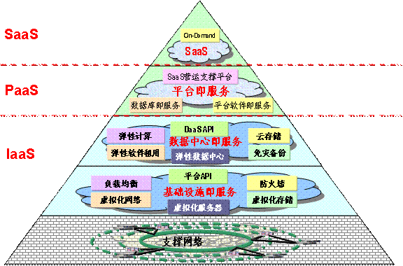 带你走进虚拟化世界之kvm_云计算 虚拟化 kvm_03