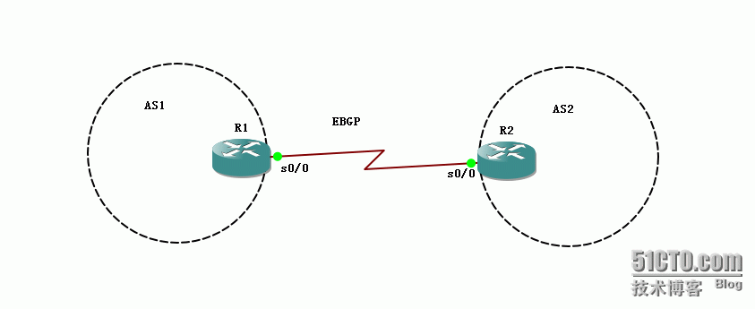 41、BGP配置实验之MD5认证_41、BGP配置实验之MD5认证