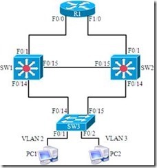 虚拟路由器冗余协议（VRRP）_可靠性_04