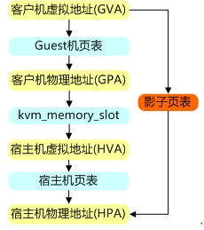 带你走进虚拟化世界之kvm_云计算 虚拟化 kvm_14