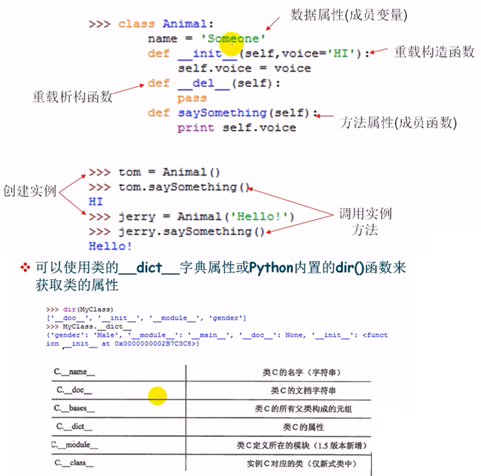 03 Python 文件系统 访问权限  函数 类与面向对象 自定义模块 _03 Python 文件系统 访问权限 _23