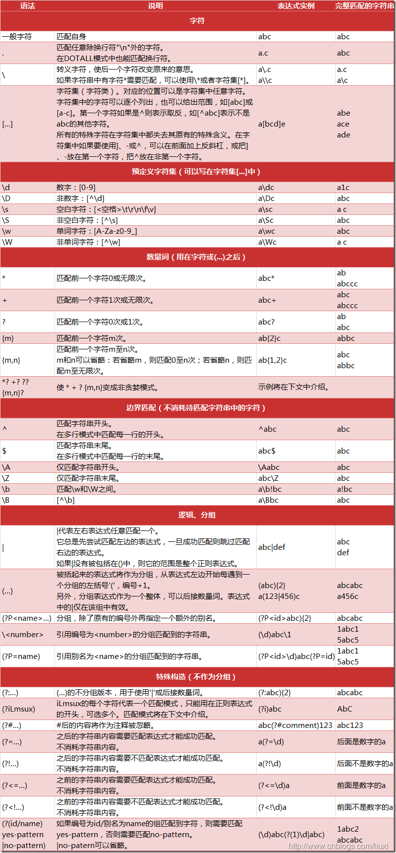 04 Python正则表达式  爬虫程序 变量的引用，浅拷贝，深拷贝 多线程  进程锁 数据库模块_深拷贝 多线程  进程锁 数据库模块_05