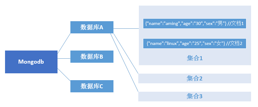 1 mongodb介绍_mongodb_03