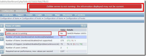 zabbix server is not running解决办法_border