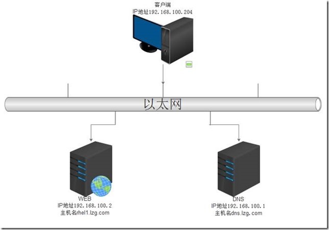 Apache2.2.17源码编译安装以及配置虚拟主机_基金会