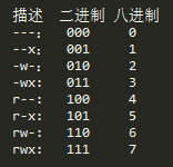 浅析Linux系统下用户与权限管理_用户组_02