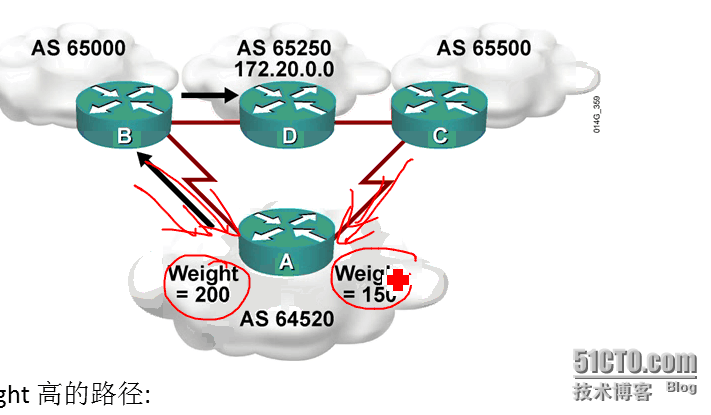 CCNP学习笔记10-路由部分--BGP 前缀列表_BGP_02