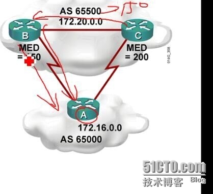 CCNP学习笔记10-路由部分--BGP 前缀列表_BGP