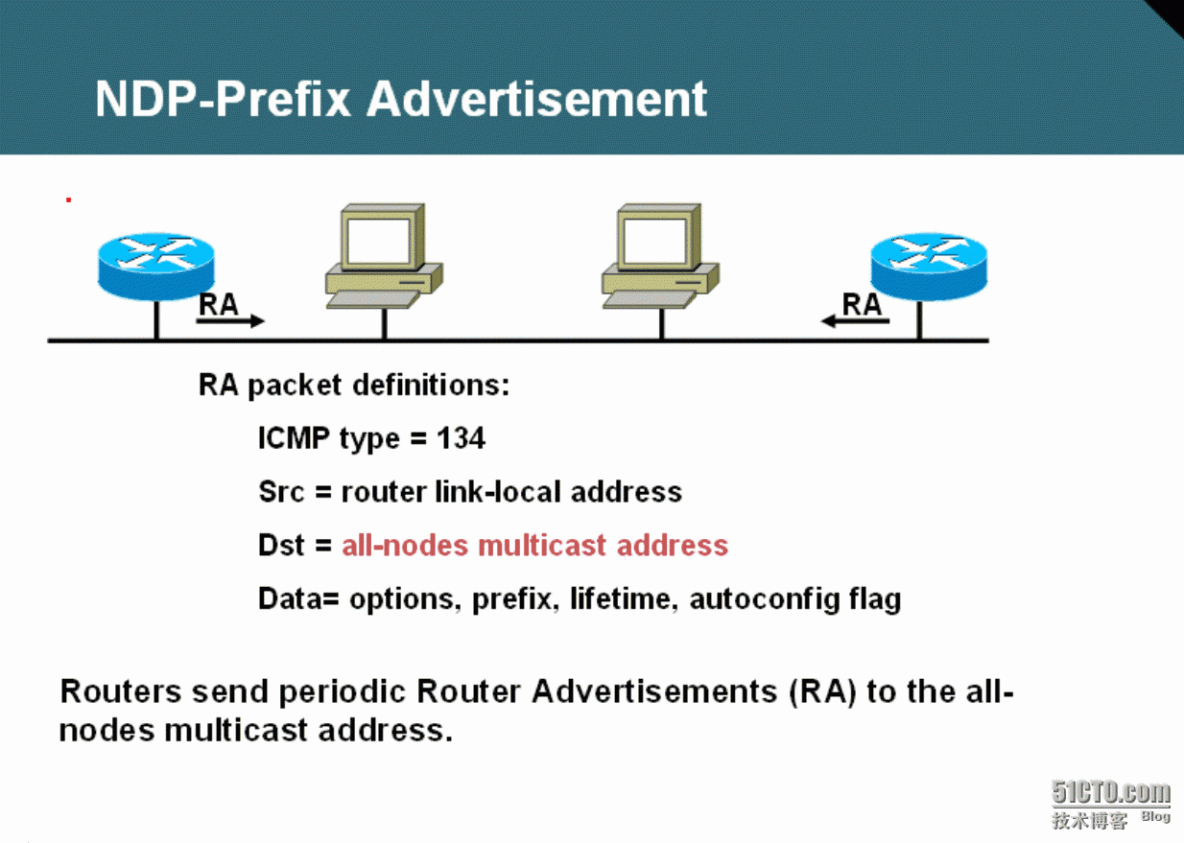 58、IPv6访问控制列表及ICMPv6简介_58、IPv6访问控制列表及ICMPv6_04