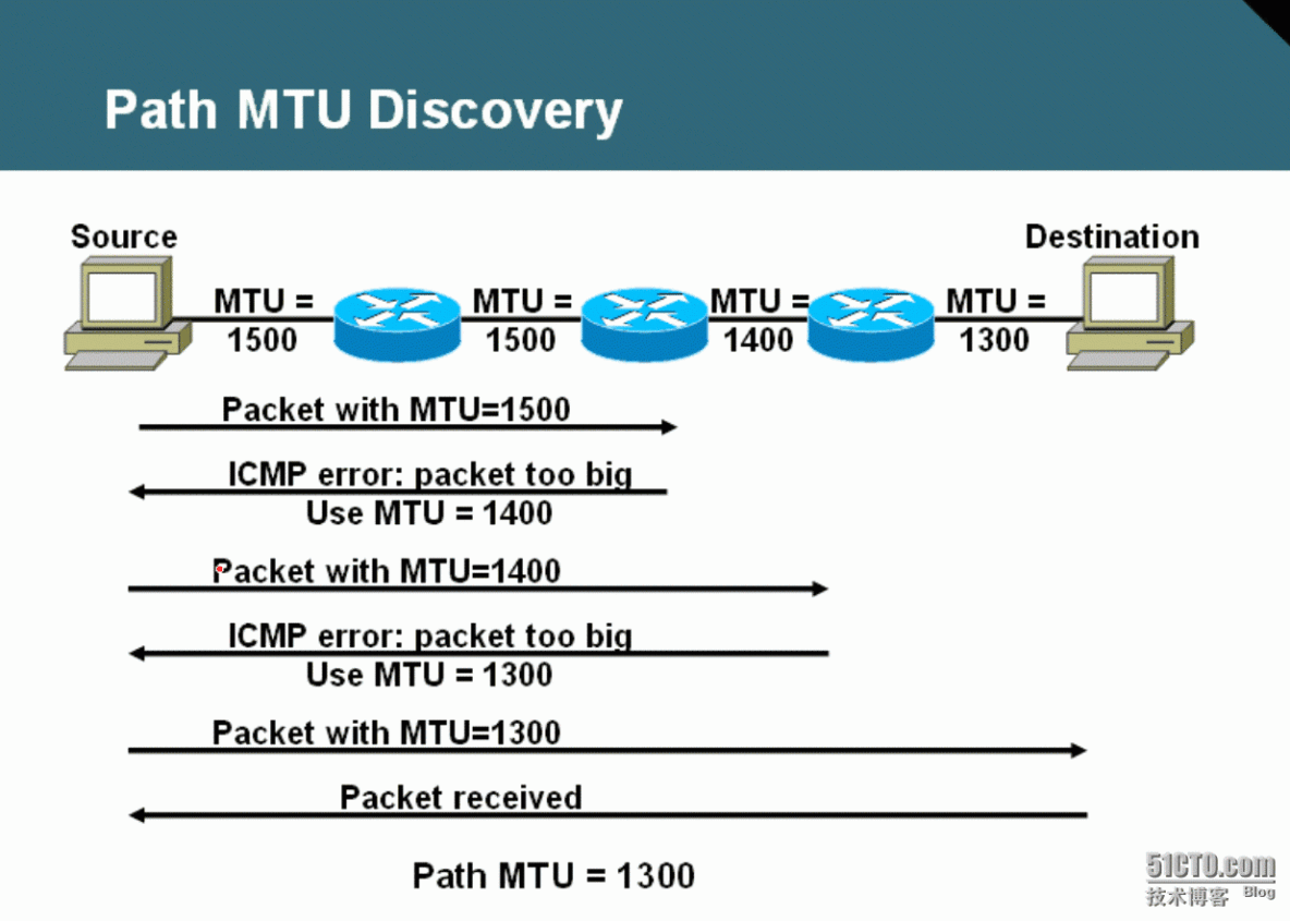 58、IPv6访问控制列表及ICMPv6简介_58、IPv6访问控制列表及ICMPv6_02