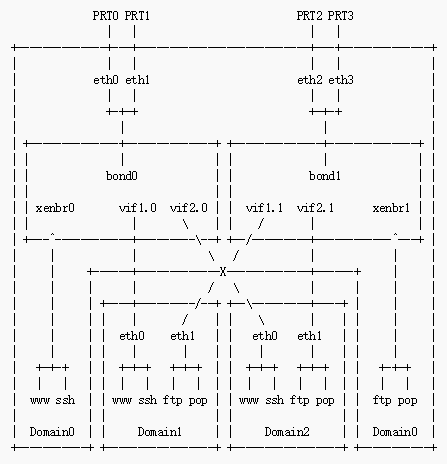 XenServer的网络堆栈模式Bridge_服务器_08