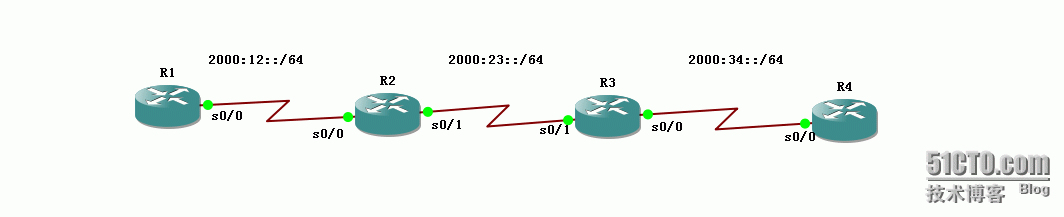 59、IPv6配置实验之静态路由_59、IPv6配置实验之静态路由