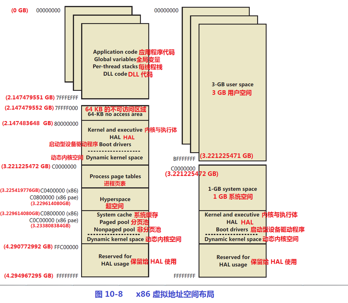 《深入解析windows操作系统第6版下册》第10章：内存管理_Windows_65