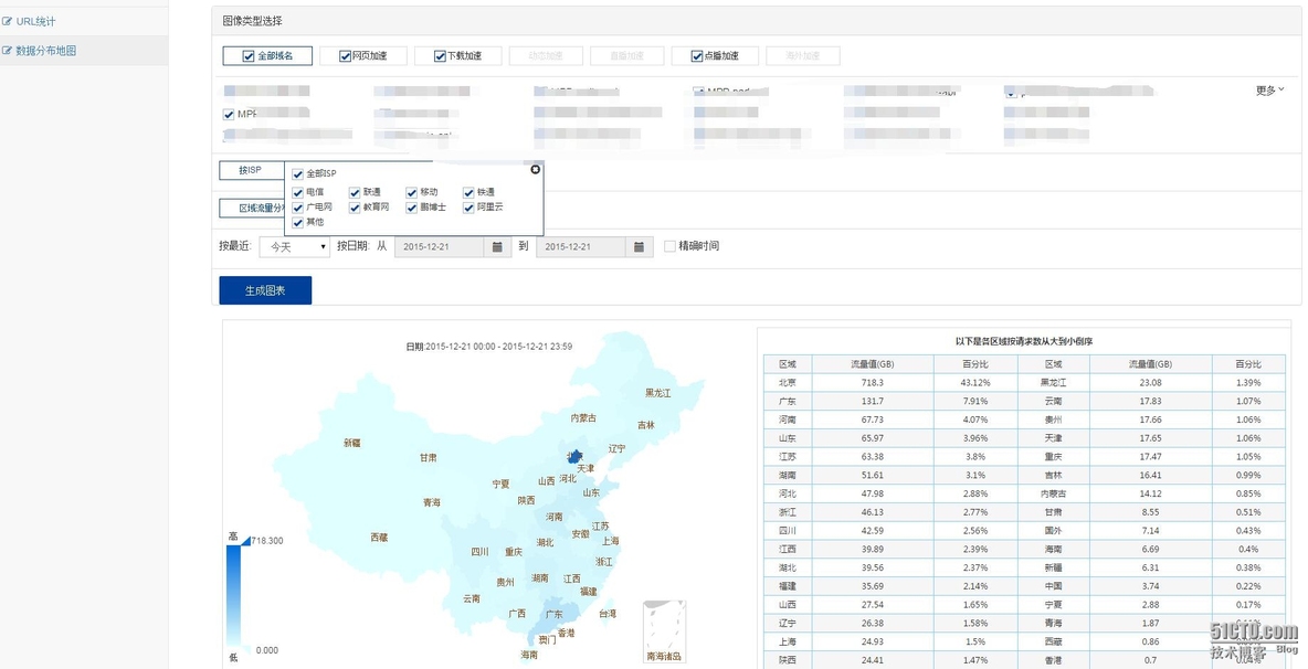 离线日志分析系统_日志分析_04