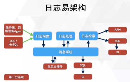 IT运维分析与海量日志搜索需要注意什么_IT运维分析与海量日志搜索需要注意什么_04