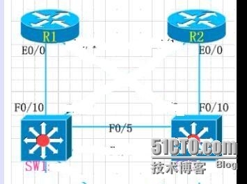 CCNP学习笔记12-交换部分---vlan_vlan_04