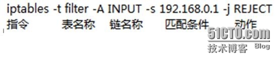 网络资源访问控制（iptables）和常用策略的介绍_iptables_07