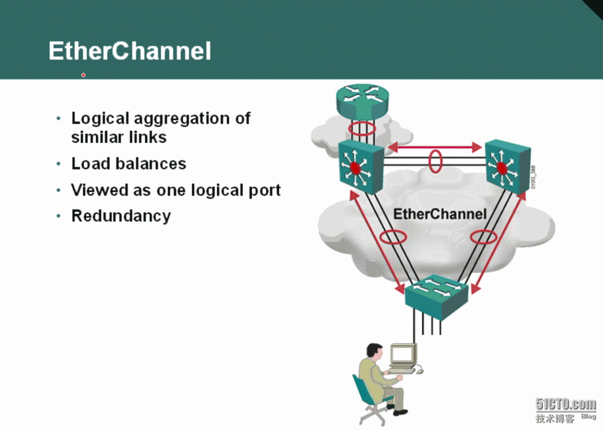 71、EtherChannel简介_71、EtherChannel简介