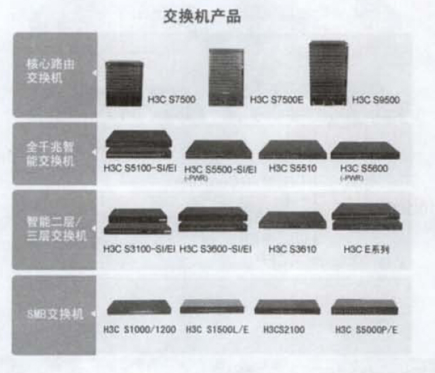 第七章 路由器、交换机及其操作系统介绍_交换机_07