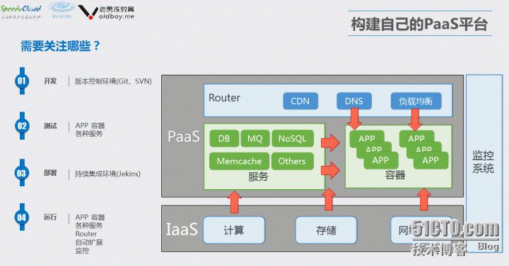 参观SpeedyCloud迅达云成观后感_参观SpeedyCloud迅达云成观后感_07