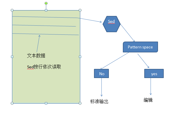 文本处理工具grep和sed的用法_Linux 正则表达式 grep sed_11