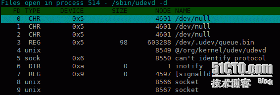 进程管理及性能监控工具：PS/Top/Htop/Dstat_进程管理及性能监控工具：PS/Top/H_04