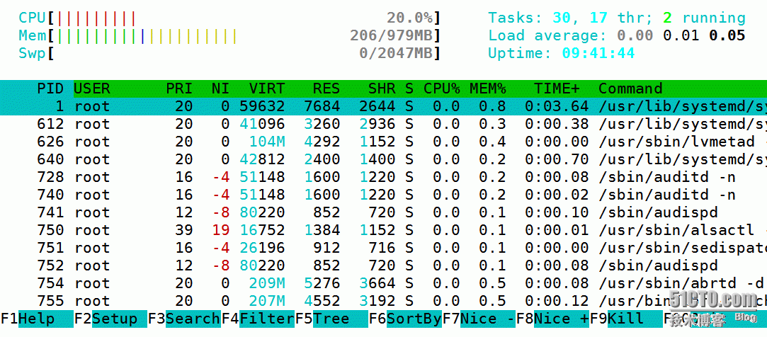 htop/dstat/top/ps,vmstat_信息_13