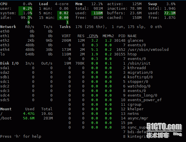 进程管理及性能监控工具：PS/Top/Htop/Dstat_进程管理及性能监控工具：PS/Top/H_06