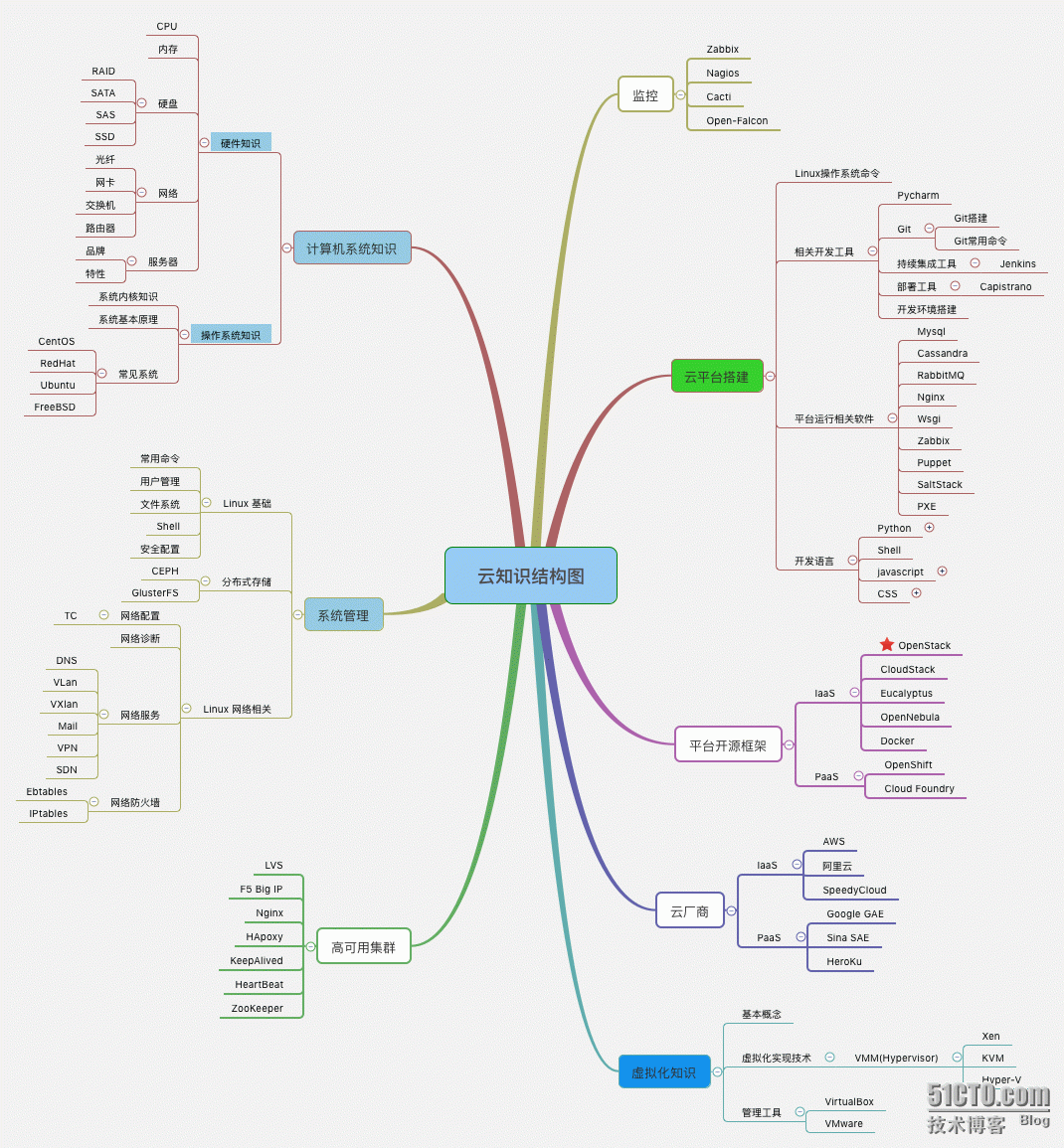 参观迅达云成科技有感_云计算概念_02