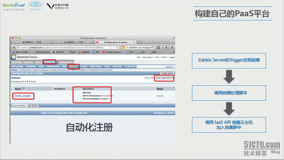 参观SpeedyCloud迅达云成-云计算之旅_服务器 安全性 应用软件 云计算概念 供_08