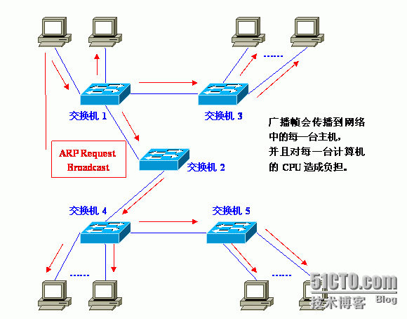 Vlan学习笔记终极整理_vlan_02