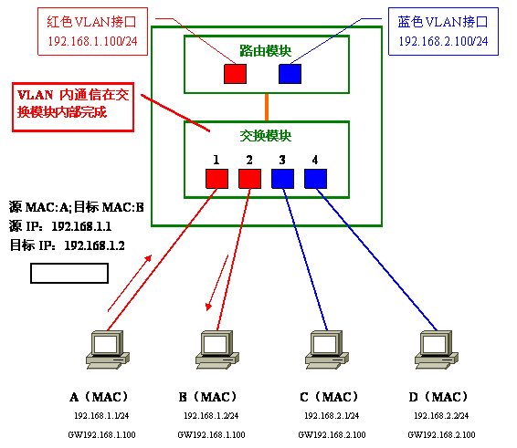 Vlan学习笔记终极整理_通信_20